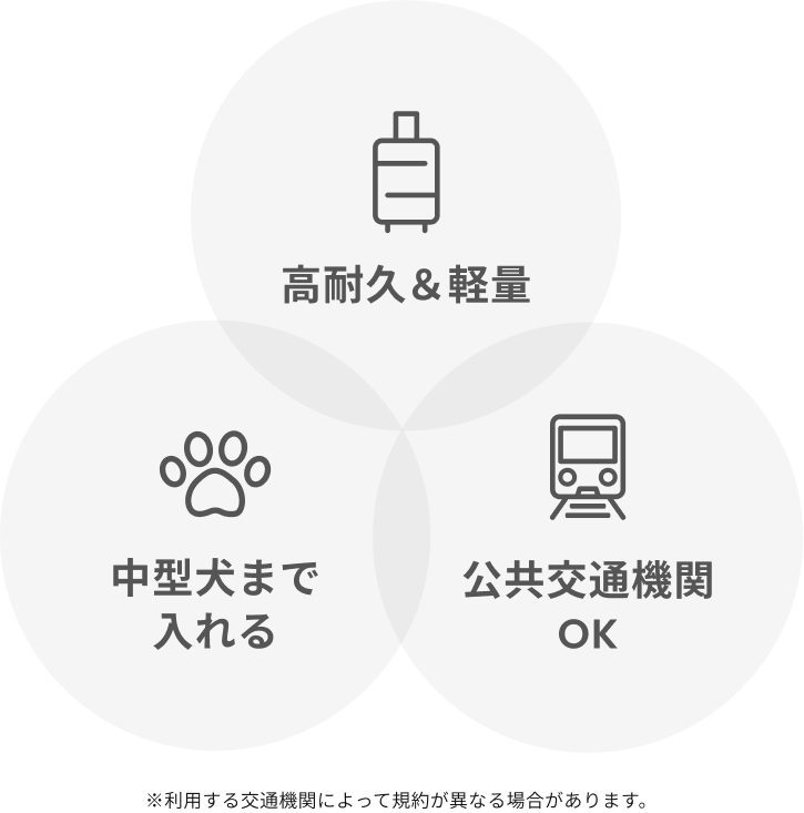 高耐久&軽量型崩れしにくい、小型犬に最適、公共交通機関OK