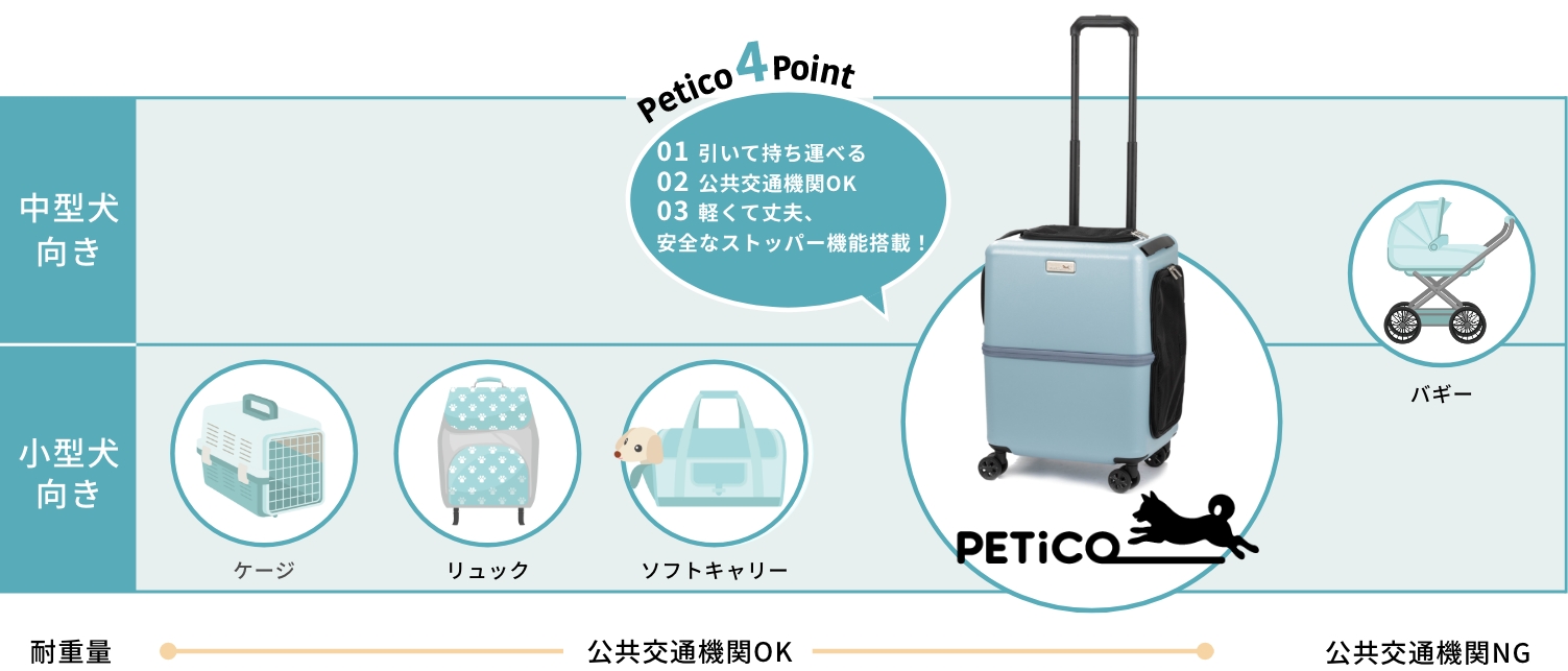 Petico4Point 引いて持ち運べる 公共交通機関ok 軽くて丈夫、安全なストッパー機能搭載！