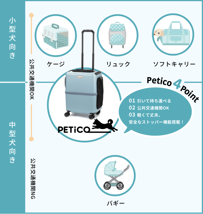 日本発のペットキャリー「PETiCO（ペチコ）」 | Legend Walker（レジェンドウォーカー）